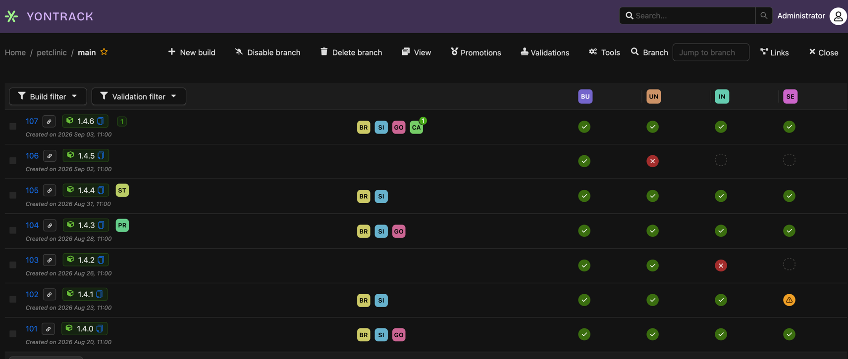 The Yontrack builds page — every build on a branch with its promotions and validations.