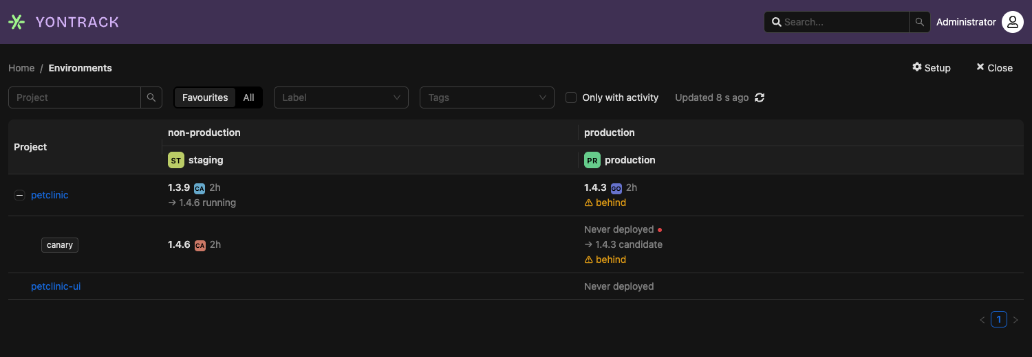 Yontrack environments — which version of each project runs in staging and in production.